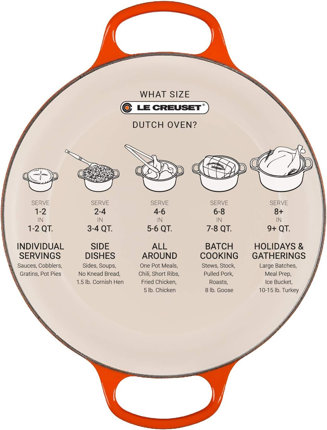 Le Creuset 5.5-Quart Round Dutch Oven