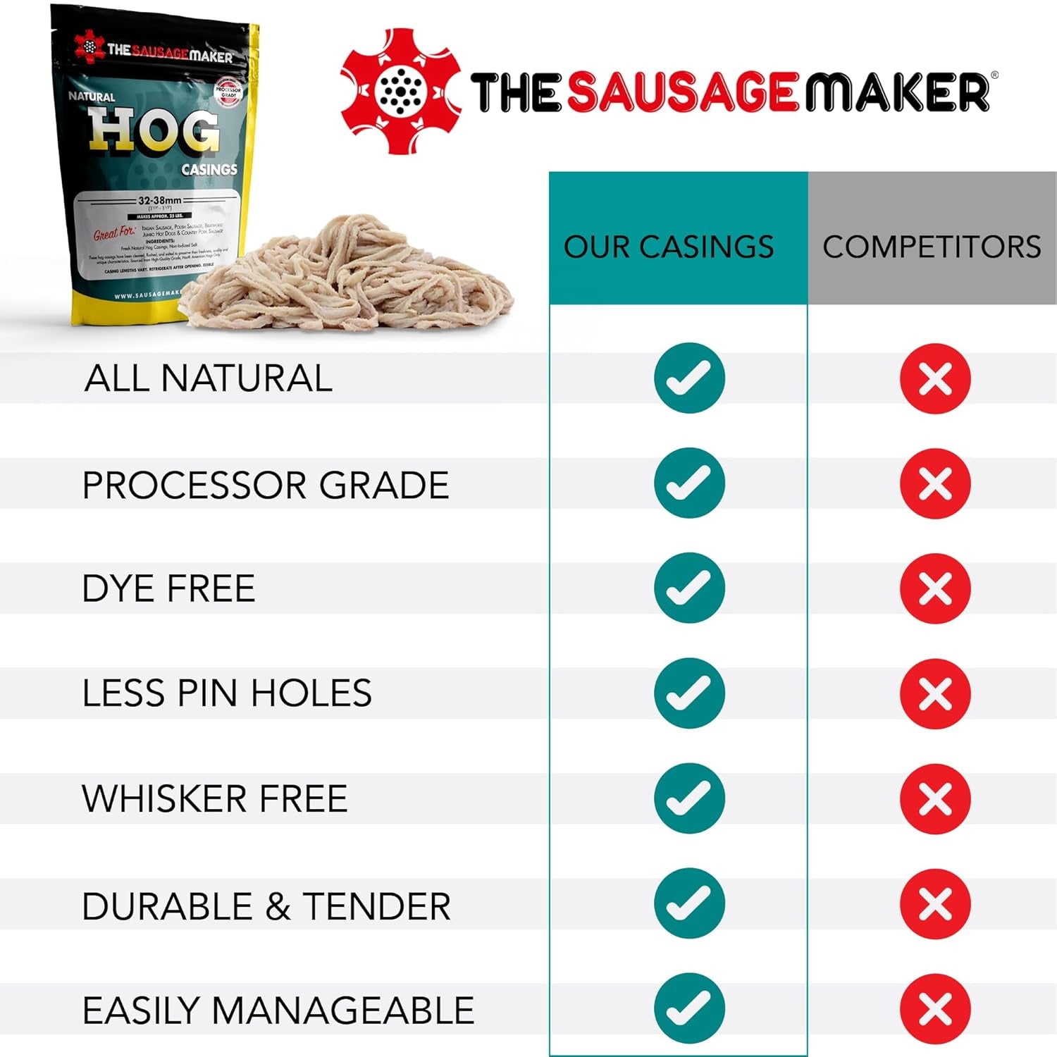 The Sausage Maker Natural Hog Casings