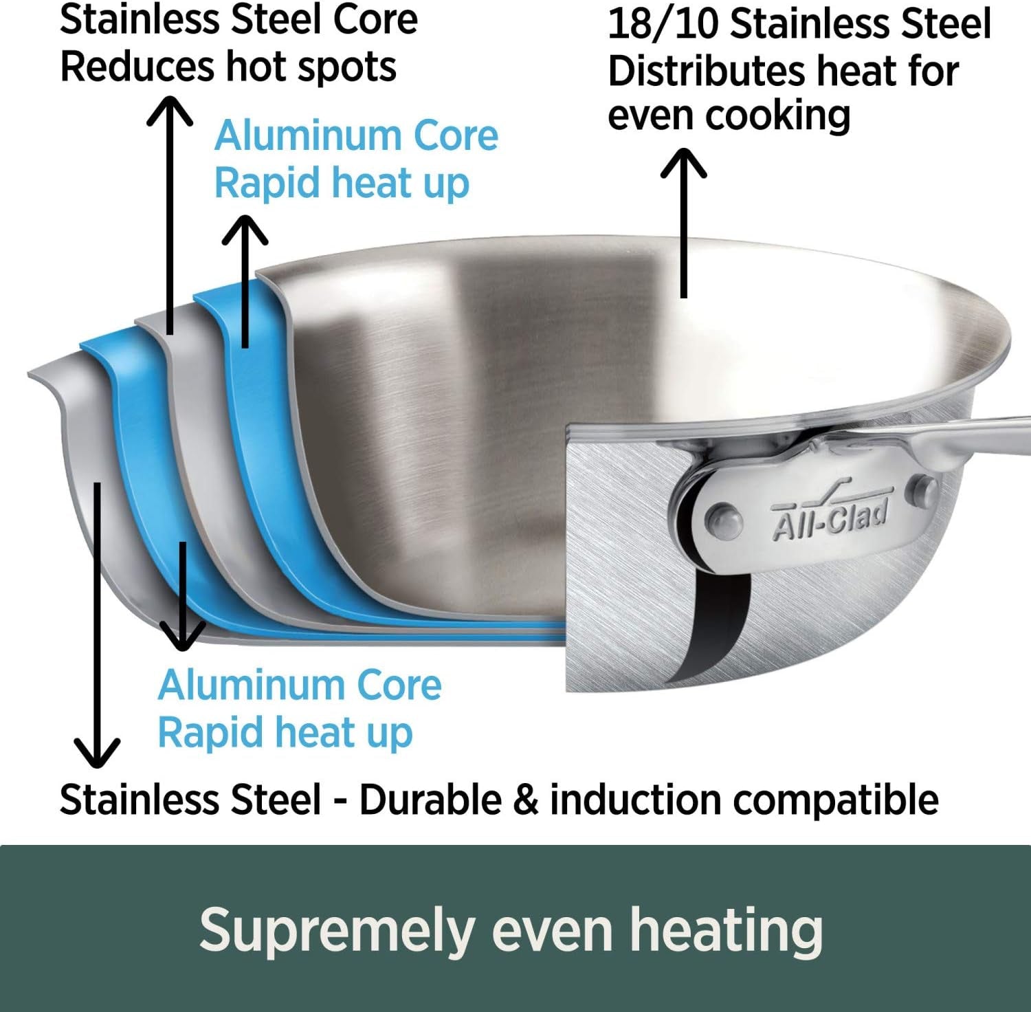 All-Clad D5 5-Ply Brushed Stainless Steel Stockpot 8 Quart Induction Oven Broiler Safe 600F Pots and Pans, Cookware Silver