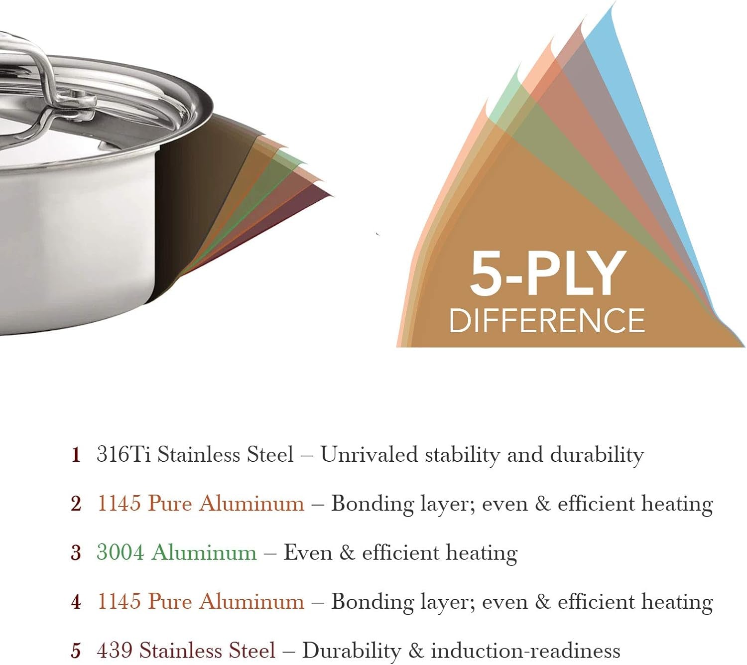 Heritage Steel 12-Inch Titanium-Strengthened Fry Pan