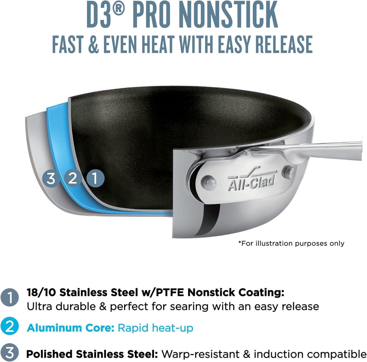All-Clad Swiss Diamond Premium Clad 11-Inch Fry Pan