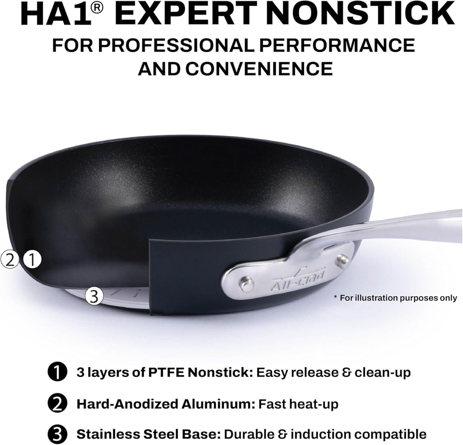 All-Clad HA1 10-Inch Nonstick Fry Pan