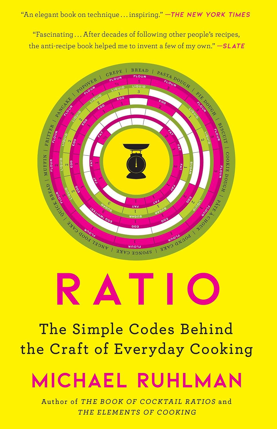 Ratio: The Simple Codes Behind the Craft of Everyday Cooking (Ruhlman'