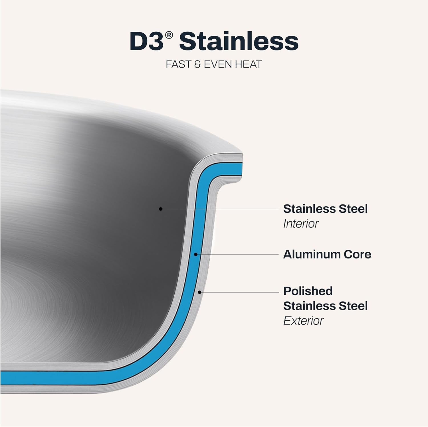 All-Clad D3® Stainless Steel 12 Inch Frying Pan