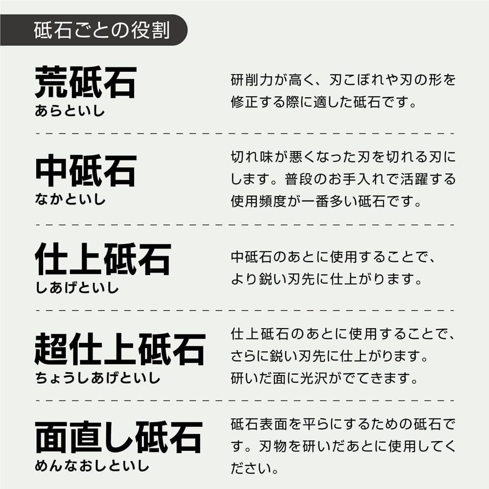 Naniwa Professional 1000 Grit Sharpening Stone