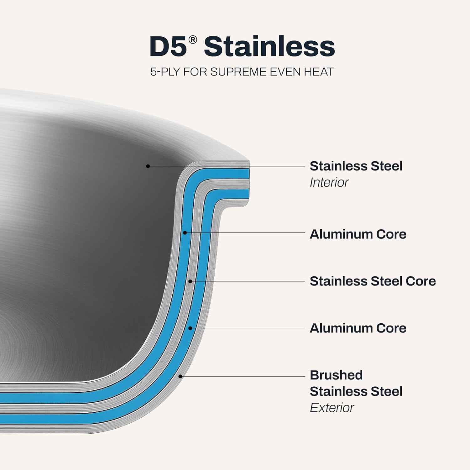 All-Clad D5 12-Inch Fry Pan
