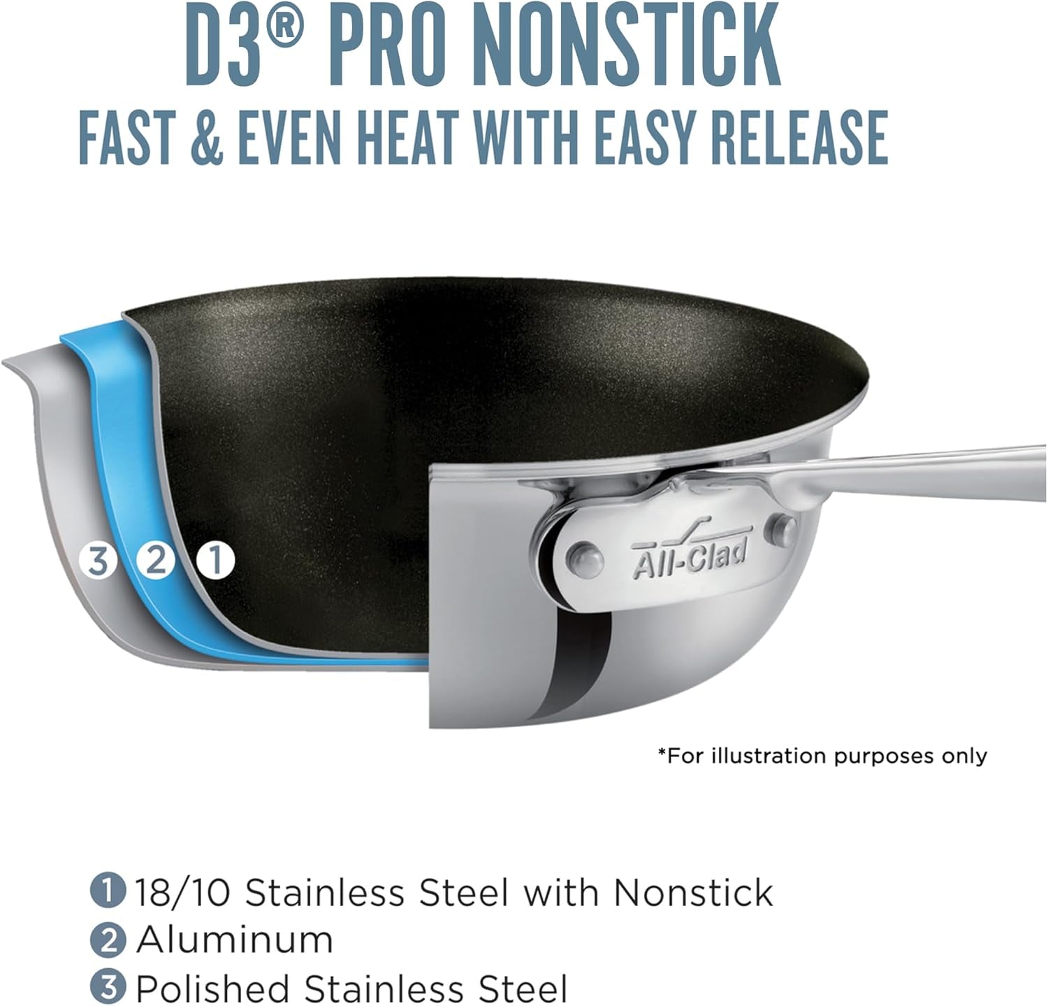 All-Clad HA1 8-Inch Nonstick Fry Pan