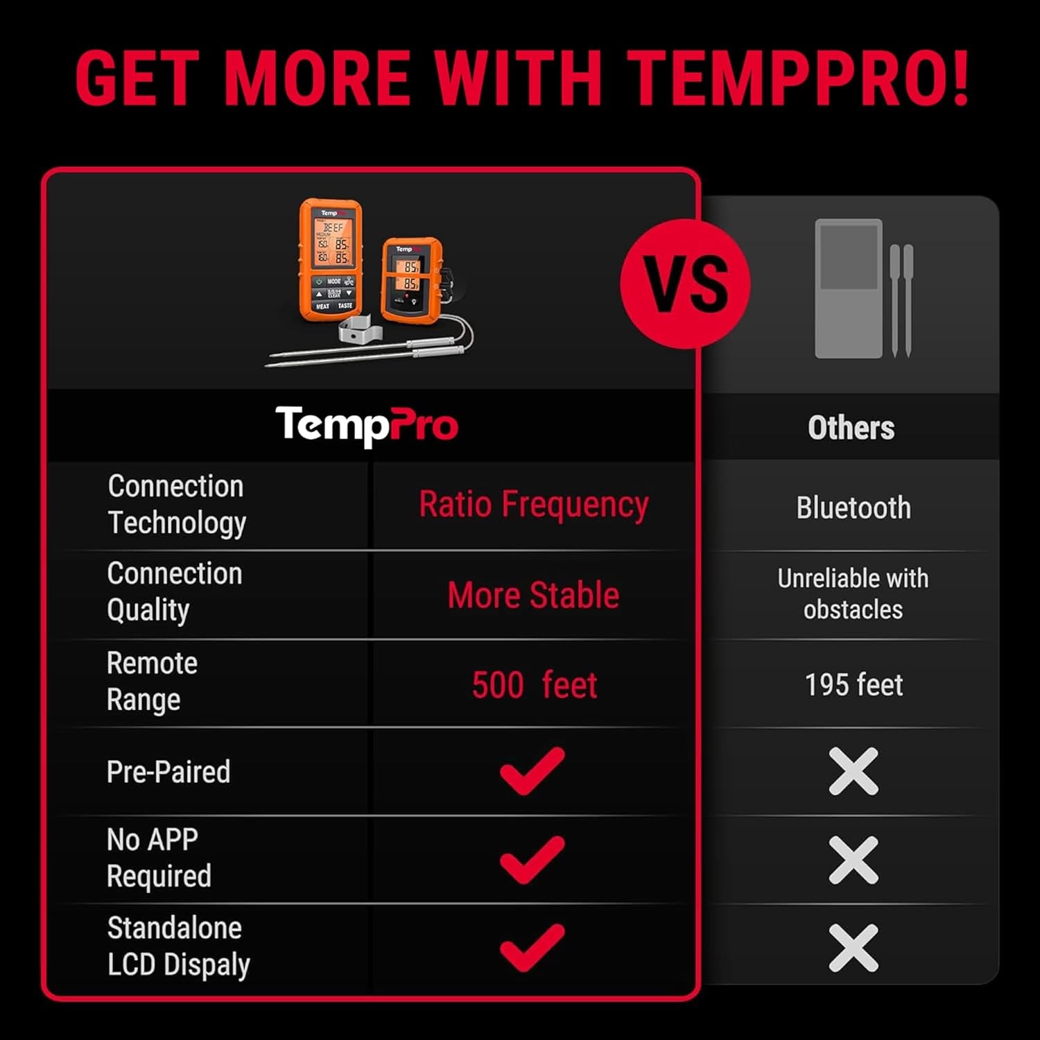 TempPro TP20 500FT Wireless Meat Thermometer with Dual Meat Probe, Digital Cooking Food Meat Thermometer Wireless for Smoker BBQ Grill Thermometer Beef Steak Turkey Thermometer (Previously ThermoPro)